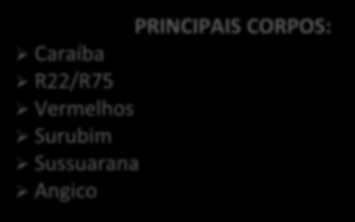 2.Província Cuprífera do Vale do Rio Curaçá CARAÍBA SUSSUARAN A VERMELHOS SURUBI M R22/R75 ANGIC O Constituída por quase uma centena de ocorrências de cobre hospedadas em corpos máficos-ultramáficos,