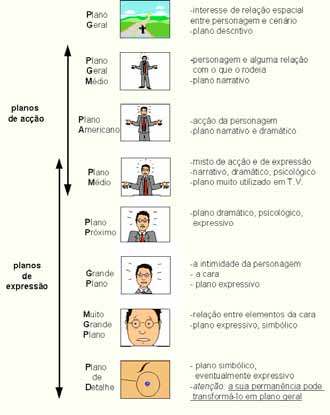 Significados dos Planos Tipos de Enquadramentos Cinematográficos efeitos psicológicos - Personagem no ângulo de duas paredes cria sensação de confinamento.