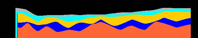 Braga, A.C.O. 75 AB, da seqüência estratigráfica da área, procurando delimitar a ocorrência dos aqüíferos livre e confinado, a partir da técnica da SEV.