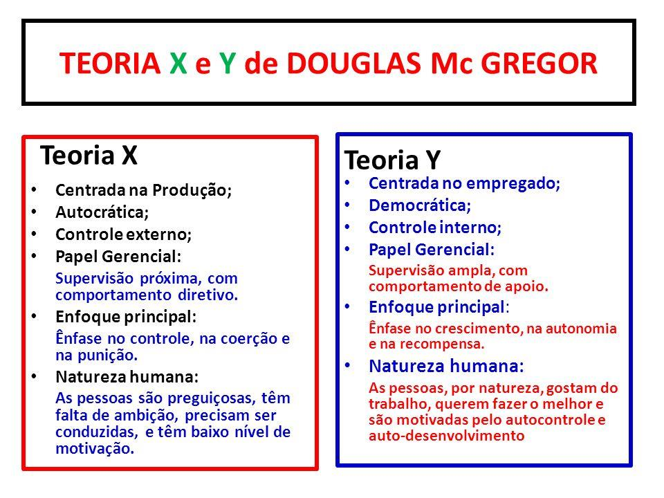 TEORIA COMPORTAMENTAL Escola Comportamental - Behaviorista Douglas Mcgregor desenvolveu as Teoria X e Teoria Y para definir dois tipos de comportamento