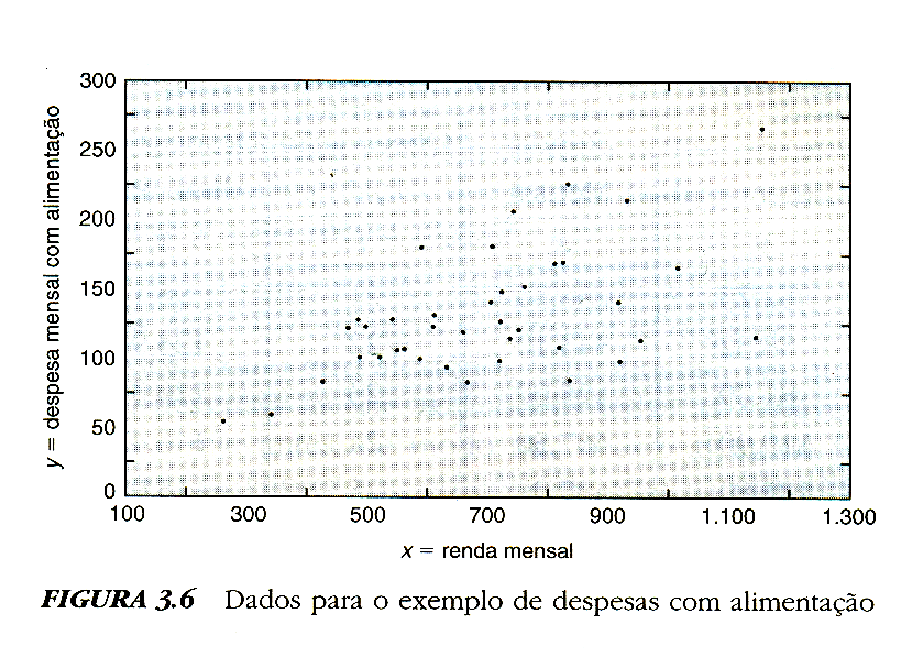 3.3 Estimação dos Parâmetros para a Relação de Despesas