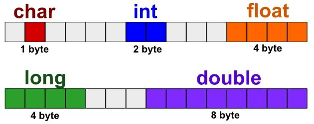 TIPOS DE