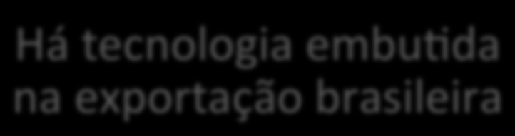 Indústria e Pauta de Exportação Diversificadas Brasil não é dependente de uma única commodity