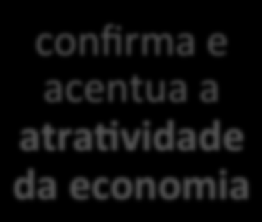 Crescimento industrial prerrogapva das nações dotadas de grandes conpngentes populacionais corrida