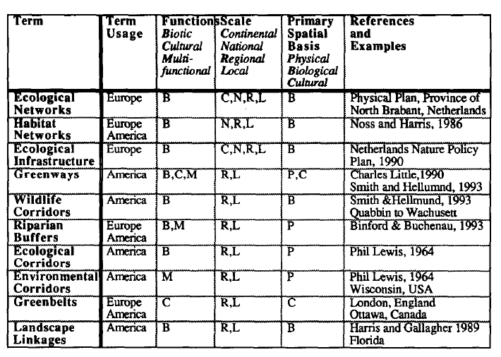 1995:131; Jongman et al.