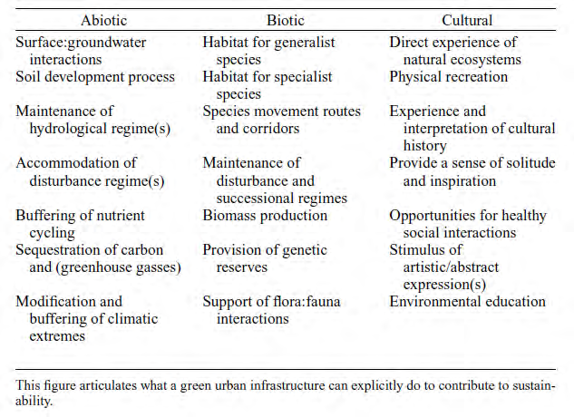 sendo as questões relativas à "conservação de espécies e habitats abordada de uma forma geral"; e de uma abordagem conservacionista no que refere à natureza e seus habitats (Haaren & Reich,