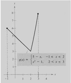 Para todo x 3, a função f satisfaz as três condições de continuidade. Assim, podemos concluir que f é contínua no intervalo (-, 3], conforme mostra a figura abaixo.