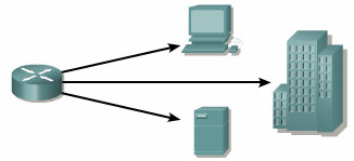 Backup e Documentação da Configuração A configuração dos dispositivos de rede determina a maneira como a rede se comportará.
