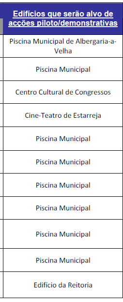 Modelo de Certificação