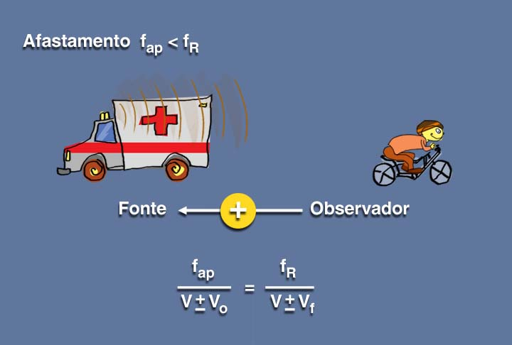 Timbre está relacionado à forma de onda do som emitido. Permite ao ouvido diferir sons de mesma freqüência e mesma intensidade, emitidos por instrumentos musicais diferentes.