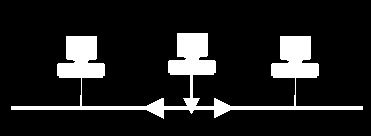 Transmissão da Informação Compartilhamento do meio físico Como a Ethernet foi planejada para funcionar em uma topologia em barra, presume que múltiplos computadores devem compartilhar o acesso a um