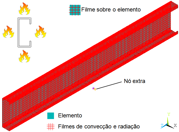 156 Capítulo 5 Modelos numéricos de elementos de aço formados a frio: análises comparativas A escolha do valor do fator de emissividade supracitado foi realizada com base na comparação entre os do