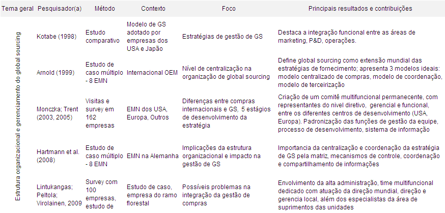 39 descentralização requer alto nível de comunicação entre diferentes níveis hierárquicos das unidades, bem como clara informação quanto os diversos contratos disponíveis.