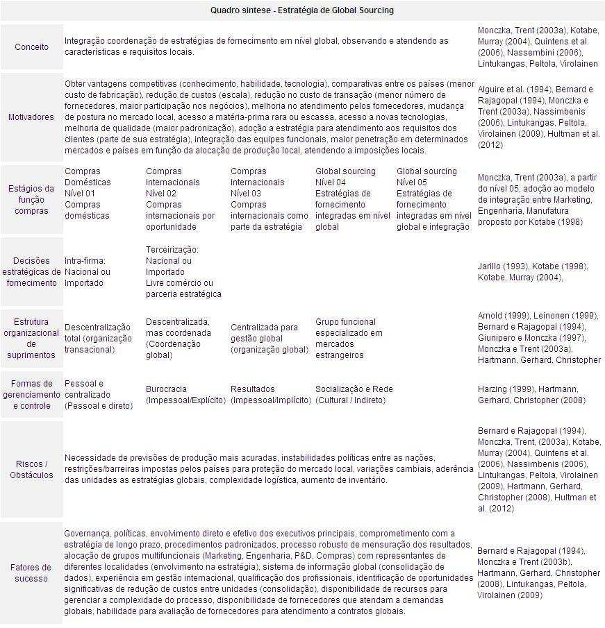 65 compreensão dos principais temas que envolvem a adoção desta estratégia.