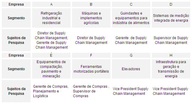 69 Empresas multinacionais que produzam e comercializem produto próprio; Empresa de grande porte (conforme classificação do Banco Nacional do Desenvolvimento BNDES: Receita operacional bruta maior