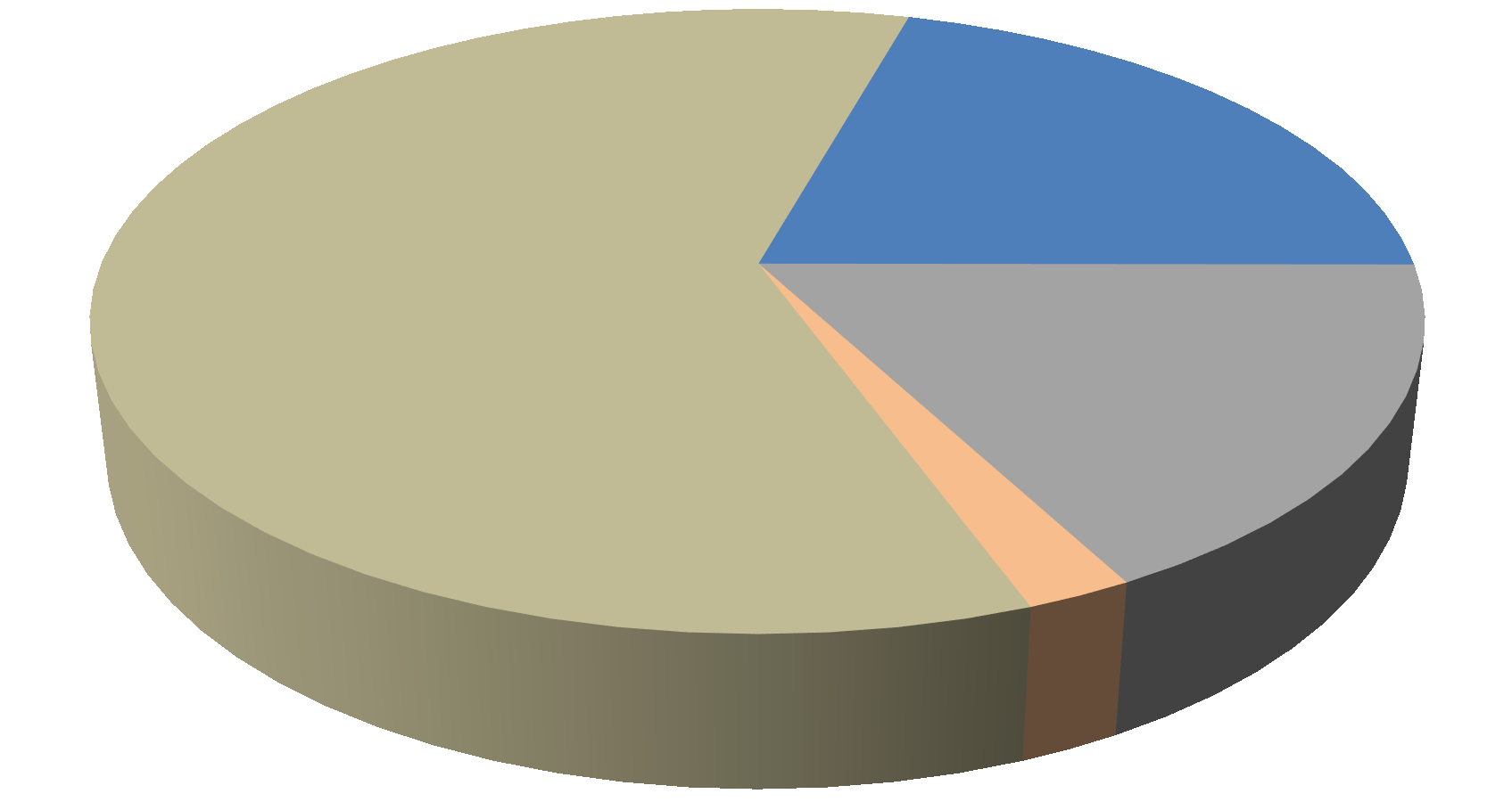 GRÁFICO 1 - SE A ELEIÇÃO FOSSE HOJE, EM QUEM O SR. (A) VOTARIA PARA PREFEITO E VICE DE TRÊS PASSOS?