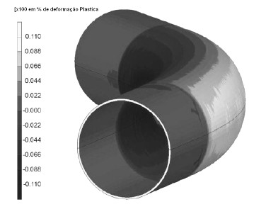 39 A Figura 24 mostra a distribuição de deformação de tração e compressão em uma curva de raio equivalente a 5 vezes o diâmetro (48" x 24 mm - Aço API Grau X65) durante o curvamento.