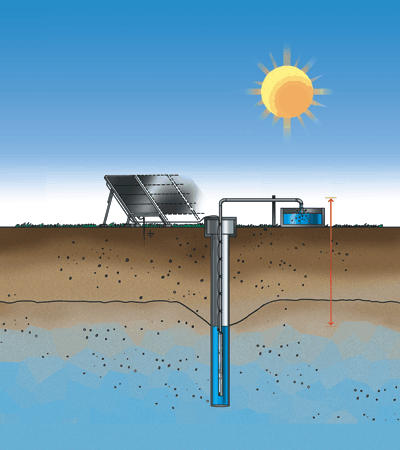 Instalação e entrada Resultados do dimensionamento Produção água, caudal máximo e preço Produção total de água por ano: 1 m³ Produção média água por dia:.