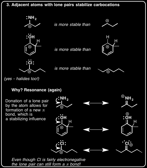 This phenomenon is common in Mass spectrometry (in amines,