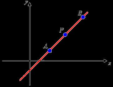 Sebent Engenhris e Tecnologis 8.7 Equção Gerl d Rect no Plno Rect no plno As equções n form + b + c = 0 são epressões representtivs de rects no plno.