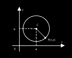 Sebent Engenhris e Tecnologis 7. Determine equção d rect que pss pelos pontos A(-, ) e B(, -) ) + + = 0 b) + + = 0 c) + + = 0 d) + = 0 d) = 0 8.