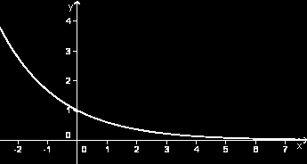 Sebent Engenhris e Tecnologis b) Função Eponencil Decrescente Se 0, temos um função eponencil decrescente em todo o domínio d função.