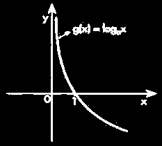 Sebent Engenhris e Tecnologis Relizndo intersecção ds restrições, b e c, temos o seguinte resultdo: < < e < <. Dest form, D = { R / < < e < < }.8.