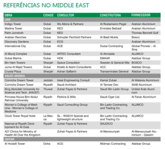 Referências Middle East