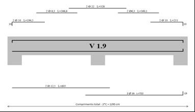 Figura 5 Desenho esquemático das armaduras na viga, auxilia o calculista a tomar decisões no projeto final de vigas.