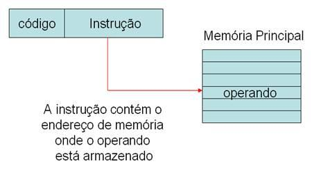 Classificação dos