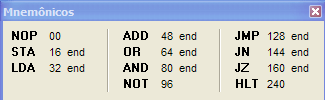Arquitetura: conjunto de instruções código instrução comentário 0000 NOP Nenhuma operação 0001 STA end MEM(end) AC 0010 LDA end AC MEM(end) 0011 ADD end AC MEM(end) + AC 0100 OR end AC MEM(end) OR AC