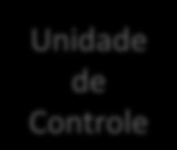 Taxonomia de Microinstruções C5 C12 M B R C8 C1 C3 C4 C10 AC C11 PC IR C7 C9 C0 M A R C2 C13