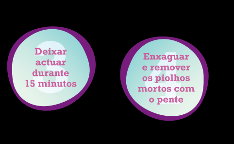 TRATAMENTO PARANIX SPRAY