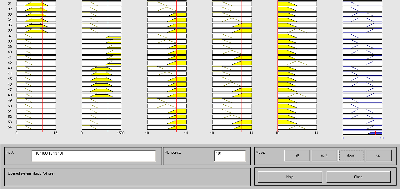 1 Figura 12 - Exemplo de simulação do controlador. Variáveis de entrada e de saída. 1 - Valor numérico de saída (8,34).