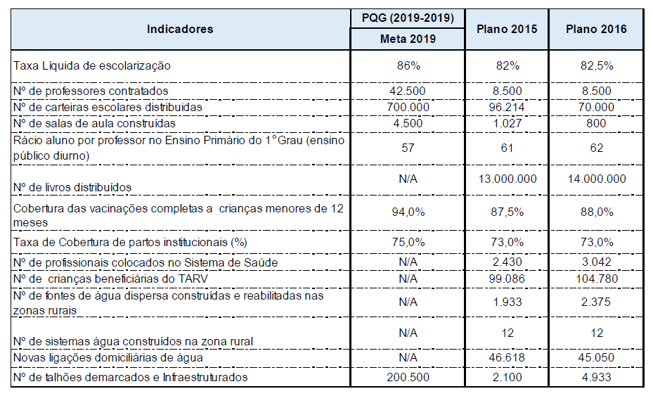 Fonte: Proposta do PES 2016, p. 42 NA COMPONENTE DA EDUCAÇÃO 14.