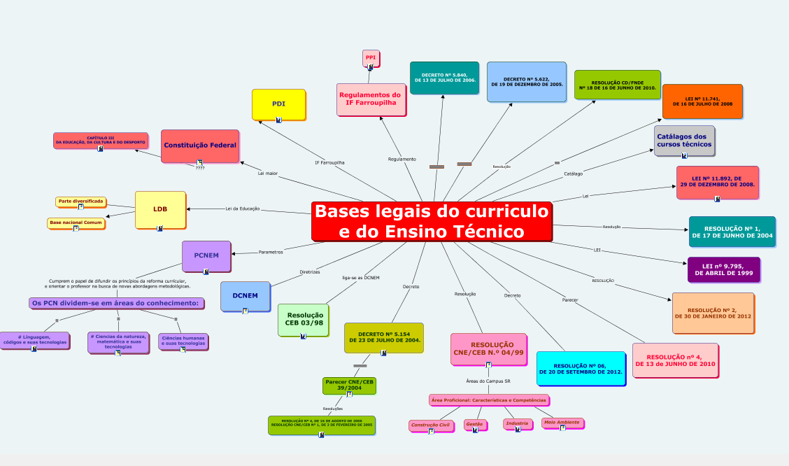 Formação