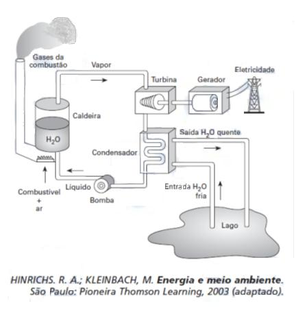 D) capacidade de refrigeração e frequência. E) capacidade de refrigeração e corrente elétrica ciclo frio.