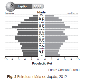 2. O crescimento demográfico registado na atualidade, deve-se ao comportamento das taxas brutas de natalidade e de mortalidade, em países que se localizam em continentes, como (A) a Europa.