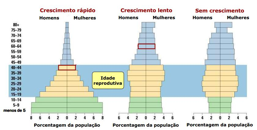 PIRÂMIDE