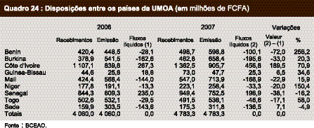 EMISSÃO MONETÁRIA E SISTEMAS DE PAGAMENTO 3.2 