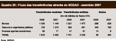 EMISSÃO MONETÁRIA E SISTEMAS DE PAGAMENTO 3.