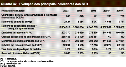 SISTEMA BANCÁRIO E FINANCEIRO 4.