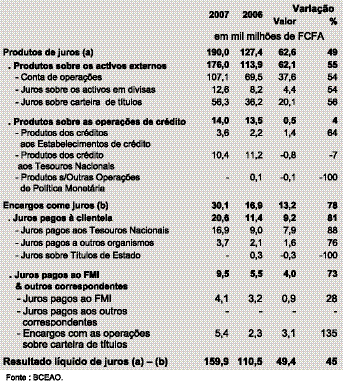 CONTAS FINANCEIRAS DO BCEAO 7.2.