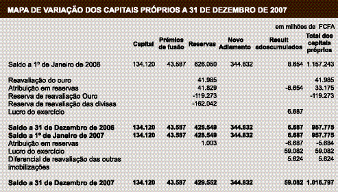 CONTAS