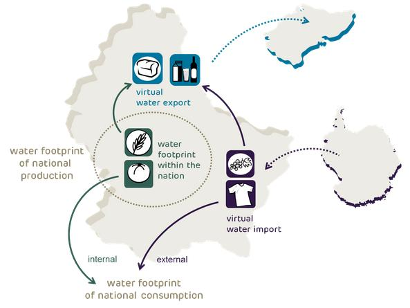 Figura 1.Pegada hídrica de consumo e produção nacionais (Fonte: http://waterfootprint.org/en/water-footprint/national-water-footprint/).