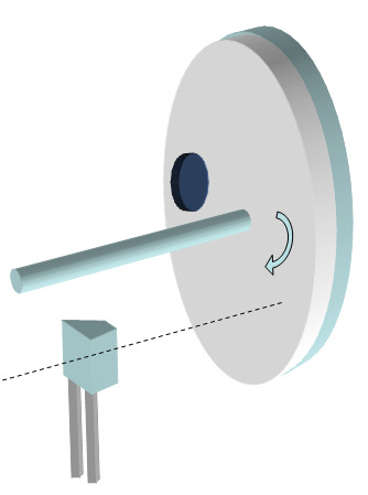 3 Controlo do motor a) b) Figura 3.5 Esquema do funcionamento de um Tacómetro por efeito de Hall: a) Magneto alinhado com tacómetro; b) Disco entre magneto e tacómetro. (Fonte: Lepkowski, J.
