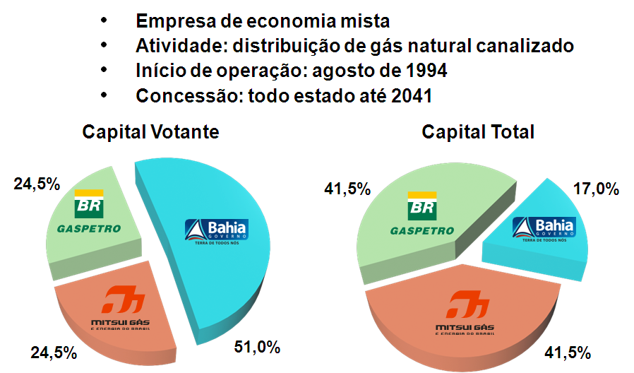 Composição