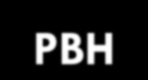 Estratégia de redução do consumo de HCFCs Fase 1 - PBH Substância Setor Aplicação Toneladas PDO eliminadas (até 2015) Manufatura espuma de poliuretano Painéis Contínuos 32,4 Pele Integral / Flexível