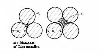 1. Introdução O processo de produção das ferramentas diamantadas utilizadas para o corte de mármore que são abordadas neste trabalho consiste na sinterização de uma liga metálica juntamente com o