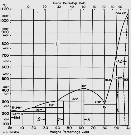 Curvas de energia Livre Quantas curvas G são necessárias?